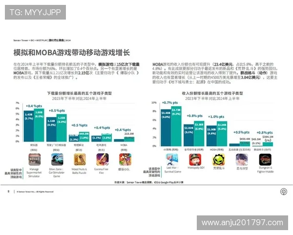 分析9game在移动端游戏市场中的用户增长与留存策略 分析9game在移动端游戏市场中的用户增长与留存策略